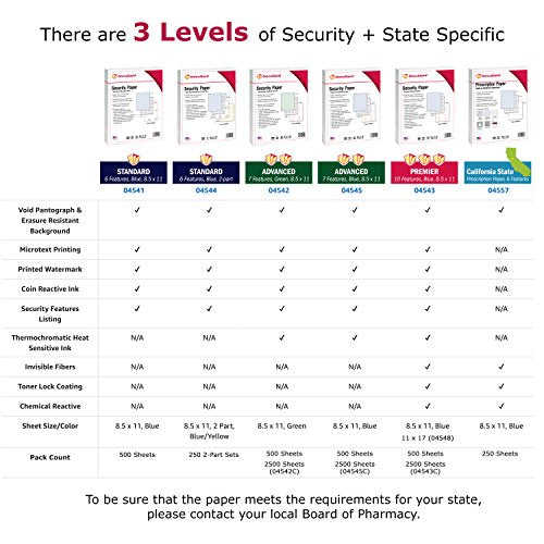 DocuGard Premier Medical Security Paper for Printing Prescriptions and Preventing Fraud, CMS Approved, 10 Security Features, Laser and Inkjet Safe, Blue, 8.5 x 11, 24 lb., 2500 Sheets (04543C)