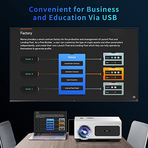 REDEER 4K Auto Focus Projector with 500" Display, 1100 ANSI, Wifi, Bluetooth, Native 1080P, Outdoor, Auto Keystone, 50% Zoom, PPT, Smart Home, Phone/PC/TV Stick/PS5