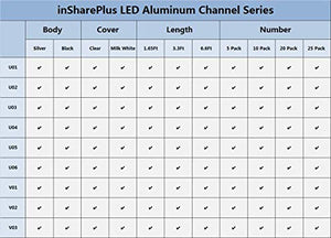 inShareplus LED Aluminum Channel System 10 Pack 6.6FT/2M V-Shape Silver Profile - Oyster White Cover, End Caps, Mounting Clips - for 3528 2835 5050 LED Strip