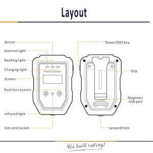 Generic Z-6700M Guard Tour System with Face Recognition Technology and Real-Time 4G Data Transmission