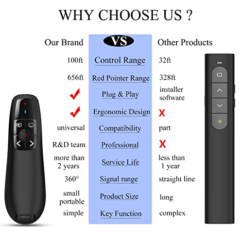 Zoxkoy Wireless PowerPoint Remote Clicker: 30-Pack Presenter with Red Pointer | USB Plug & Play | 100Ft Control Range | Ergonomic Design