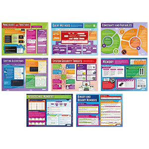 Computer Science Posters - Set of 32 | Computer Science Posters | Laminated Gloss Paper measuring 33” x 23.5” | STEM Posters for the Classroom | Education Charts by Daydream Education