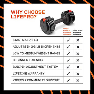 Lifepro PowerUp Adjustable Weights Dumbbells Set - Home Workout Equipment for Weight Lifting, Strength Training, Muscle Building, Core Fitness - Light 2.5 lb-15 lb Adjustable Dumbbells Set of 2