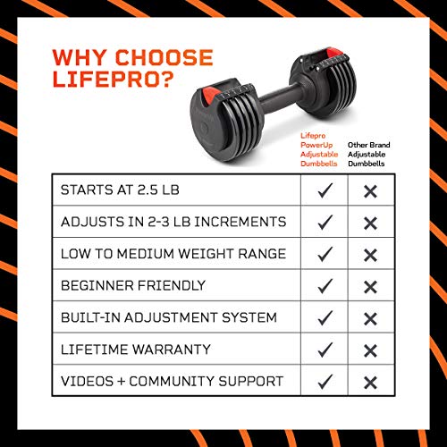 Lifepro PowerUp Adjustable Weights Dumbbells Set - Home Workout Equipment for Weight Lifting, Strength Training, Muscle Building, Core Fitness - Light 2.5 lb-15 lb Adjustable Dumbbells Set of 2