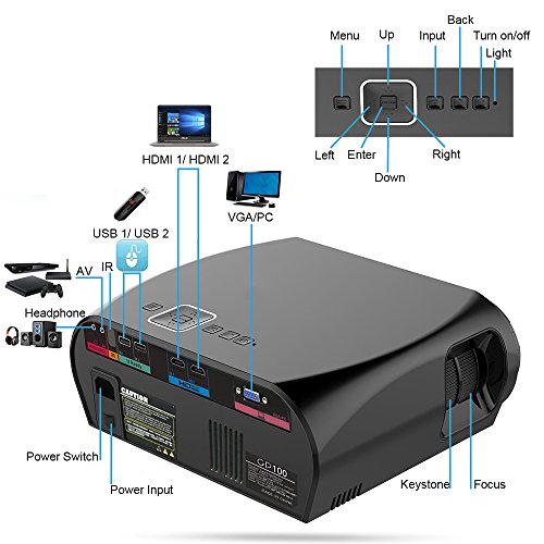 Video Projector Full HD, VPRAWLS HD LED Home Theater Projector Movie Projector with 1280x800 WXGA Resolution Support 1080P HDMI USB VGA for Home Cinema Party Games