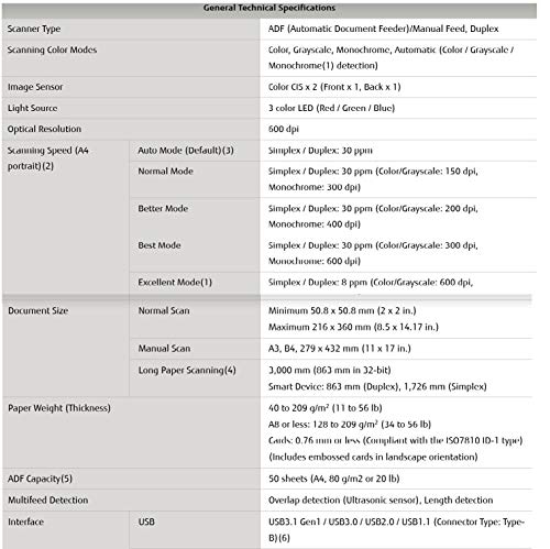 ScanSnap Fujitsu iX1500 Color Duplex Document Scanner for Mac or PC - Black (2018 Release)