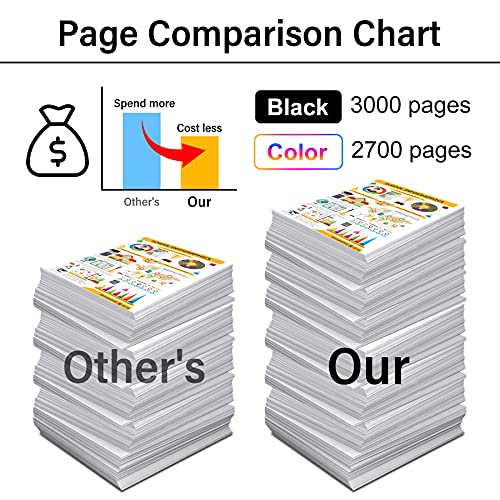 (3BK+1C+1M+1Y,6-Pack) Compatible TN-225 TN225 High Yield Toner Cartridge Replacement for Brother HL-3150CDN HL-3170CDW HL-3140CW MFC-9130CW MFC-9140CDN DCP-9015CDW DCP-9020CDN Printer Toner Cartridge