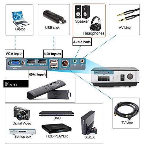 HD Video Projector 3500 Lumens 1080P Movie Gaming Projector LCD LED Multimedia HDMI USB TV AV VGA Audio for Laptop PC Smartphone DVD PS4 Xbox Wii Home Theater Outdoor Party with 10W Speaker