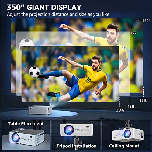 Pericat WiFi Bluetooth 5G Native 1080P Projector with 4K Support, 350'' Display - iPhone, TV Stick, Mac Compatible