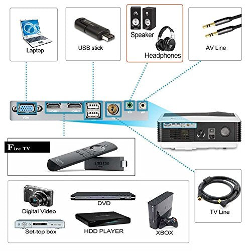 HD Projector 4200 Luminous Efficiency with 200" Max Display 50,000-Hours Led Lamp Life, Mobile Portable Home Theater Projector Support 1080p HDMI, Movie Gaming TV Projector for Phone DVD Player USB