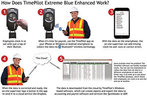 TimePilot Extreme Blue Time and Attendance System Starter Kit