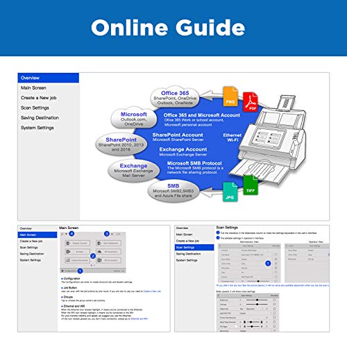 Plustek eScan SharePoint A250 - Network Scanner Dedicated for Microsoft SharePoint and Office 365 - Standalone (PC-Less), 7" Color Touchscreen - 50-Sheet Automatic Document Feeder
