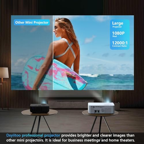 Dxyiitoo WiFi Bluetooth Native 1080P Projector, 20000LM 450" Display, 4K Support for Home Theater & Business