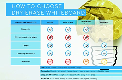 MasterVision Planning Board Dry Erase Magnetic,  1" x 1" Grid, 48" x72", Whiteboard with Aluminum Frame