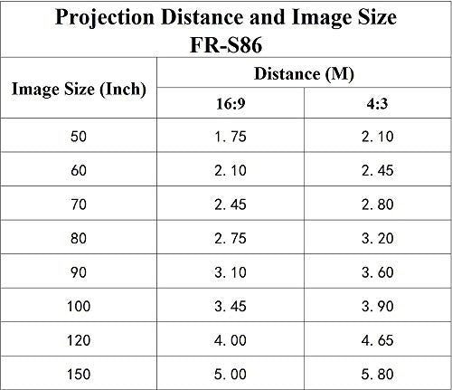 1080P Video Projector HDMI 4500 Lumen LED Home Projector FULL HD Home Theater Cinema Multimedia Movie Projector 1080P HDMI USB VGA LED Projector for PC Computer Laptop Xbox PS4 Video Games