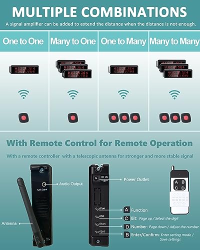 WNKRUN Wireless Calling System with 1 Call Number Display, Long Range Signal Amplifier, 15 Waterproof Call Buttons, and 2 Watch Pagers