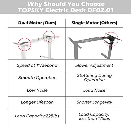 TOPSKY Dual Motor Electric Adjustable Standing Computer Desk for Home and Office (Black Frame only)