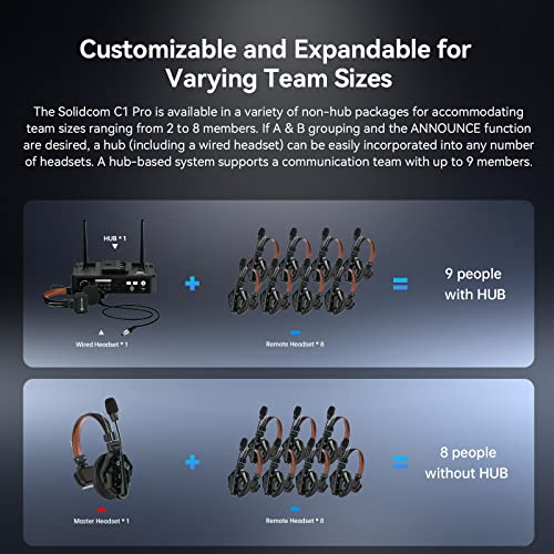 HollyView Solidcom C1 Pro Single HUB & Wired Headset Bundle - 1.9GHz Wireless Intercom System