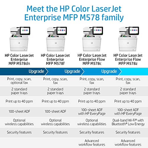 HP Color LaserJet Enterprise Flow Multifunction M578z Wireless Duplex Printer with Stapler and Pull-Out Keyboard (7ZU88A)