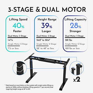 Hoo Dual Motor Adjustable Height Electric Standing Desk 47 x 27 inches, Electric Sit Stand Desk with Solid Top Assembly in 5 Minutes, Smart Stand Up Desk with 3 Stage Adjustable Frame for Home Office