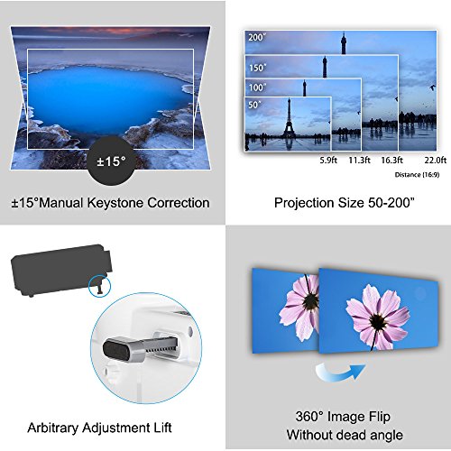 EUG Movie Projector LCD LED 5000 Lumen 8000:1 Contrast/1280x800/Support Full HD 1080P Home Video Projector HDMI USB AV DVD Computer TV Stick Game Console with Speaker/Zoom/Keystone