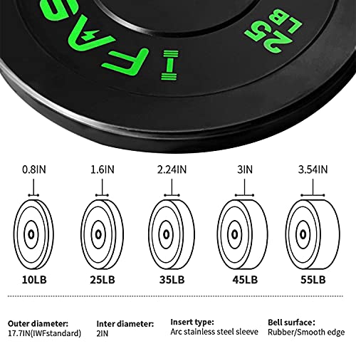 Olympic Weight Plates, Rubber Bumper Plates, 2 Inch Steel Insert 10lb/25lb/35lb/45lb/55lb/ Bundle Options Available for Home Gym Strength Training, Weightlifting, Weight Bench Press and Workout (45 LB -1 Pair)