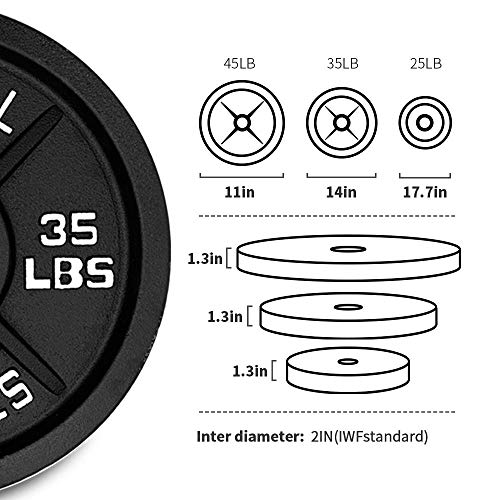 Classic Solid Cast Iron Barbell Plate 2-Inch Insert Olympic Weightlifting Plates Strength Training Weights 25lb 35lb 45lb, Single or Pairs (210LBs - A Set)