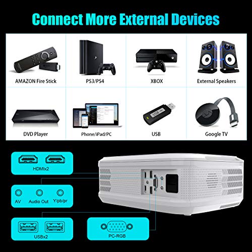 Projector, WiMiUS P21 6500 Lumens Video Projector Native 1920×1080 LED Projector Support 4K Zoom 300" Display 100,000H Lamp Compatible with Fire TV Stick Laptop Phone Xbox PS4 Power Point Presentation