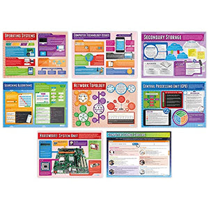 Computer Science Posters - Set of 32 | Computer Science Posters | Laminated Gloss Paper measuring 33” x 23.5” | STEM Posters for the Classroom | Education Charts by Daydream Education