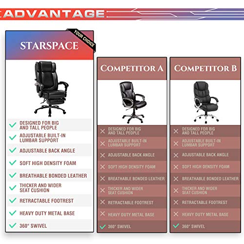 Big&Tall Office Chair with Footrest- High Back Executive Computer Desk Chair with Adjustable Built-in Lumbar Support, Angle Recline Locking System Thick Padded (Black)
