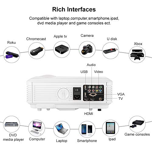 Video Projector 1080P Home Theater, 2019 Upgraded 4600 Lumen LED Wxga Outdoor Movie Projectors Daylight Multimedia Proyector with HDMI USB RCA VGA AV Zoom Speakers for Game Console Laptop PC DVD TV