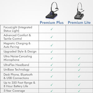 Leitner LH670 3-in-1 Wireless Office Headset with Mic - DECT Headset for Office Phone, Computer, Cell Phone - 5-Year Warranty