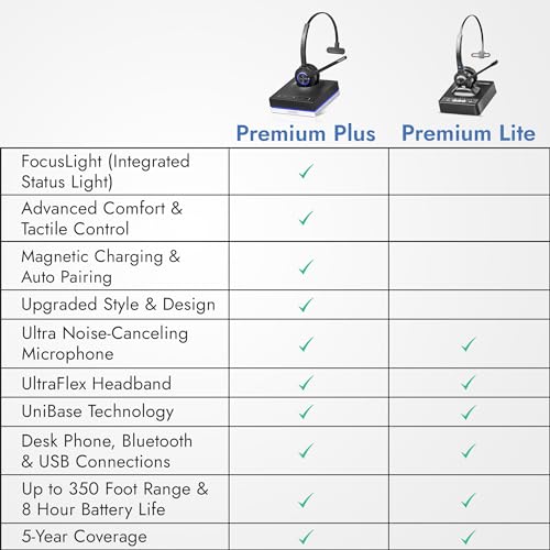 Leitner LH670 3-in-1 Wireless Office Headset with Mic - DECT Headset for Office Phone, Computer, Cell Phone - 5-Year Warranty