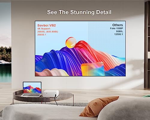 Sovboi 4K Outdoor Projector with WiFi, Bluetooth, 500 ANSI, Native 1080P, 4D/4P Keystone, 50% Zoom - SOI-Smart System, Portable Video Projector for Outdoor/Home Use