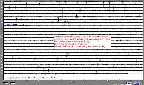 Infiltec INFRA20 infrasound Monitor