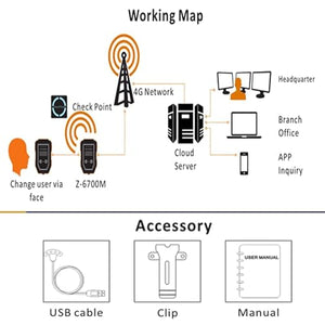 Generic Z-6700M Guard Tour System with Face Recognition Technology and Real-Time 4G Data Transmission