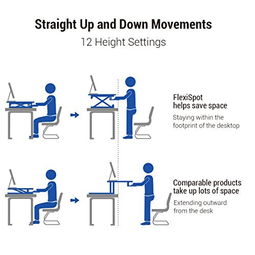 FlexiSpot Stand up Desk - 35 Height Adjustable Standing Desk Riser, Stand up Desk for Dual Monitors
