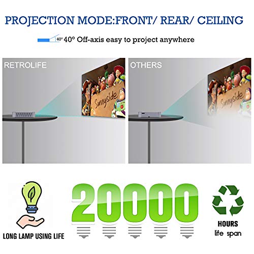 Projector Portable DLP 2500 Lumens 1080P Supported Video Projector 200" Home Theater Outdoors Gaming Mini Projectors Bluetooth WiFi HDMI USB Built-in Stereo Speakers Screen Share