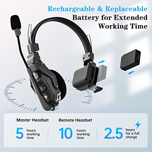 HollyView Hollyland Solidcom C1 2-User Set with Single HUB + Remote Headsets + Wired Headset Bundle - 1.9GHz Wireless Intercom System
