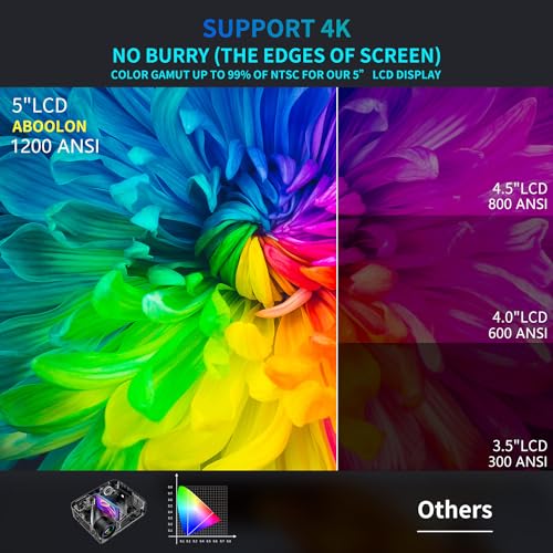 ABOOLON 4K+ Projector with Wifi, Bluetooth, and Android TV/Auto Focus
