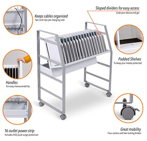 Line Leader 16 Unit Mobile Charging & Storage Cart | Open Charging Cart Holds Tablets, Laptops & Chromebooks | Includes 16-Outlet Power Strip with Surge Protection | Ideal for School & Library (White)