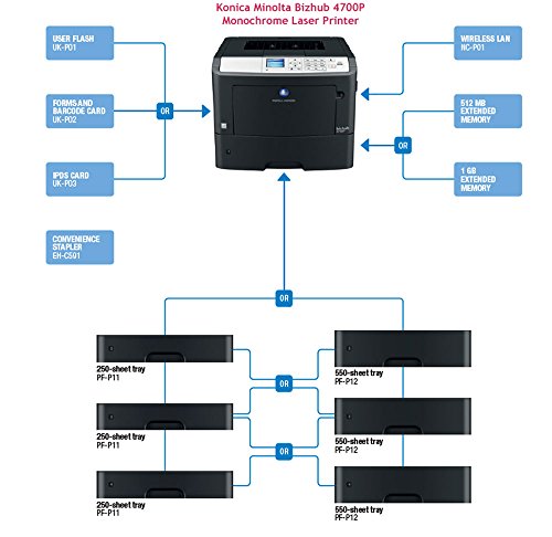 Konica Minolta Bizhub 4700P Laser Printer