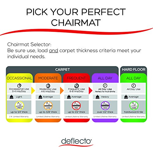 Deflecto ExecuMat Clear Chair Mat, High Pile Carpet Use, Rectangle, Beveled Edge, 60 x 72 Inches (CM17843)