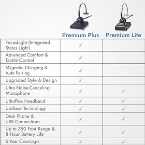 Leitner LH570 2-in-1 Wireless Headset - 5-Year Warranty - UltraRange up to 350 FT - DECT Wireless Headset for Office Phones and PC