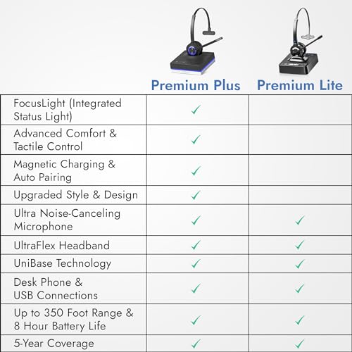 Leitner LH570 2-in-1 Wireless Headset - 5-Year Warranty - UltraRange up to 350 FT - DECT Wireless Headset for Office Phones and PC