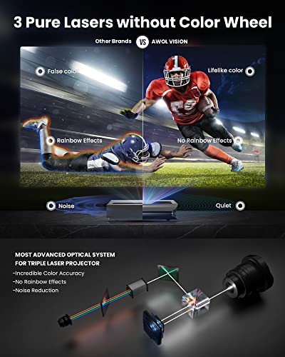 AWOL VISION LTV-2500 4K UHD Triple Laser Projector with Dolby Vision & Atmos, 150", HDR10+ (Fire TV Stick 4K Max included)