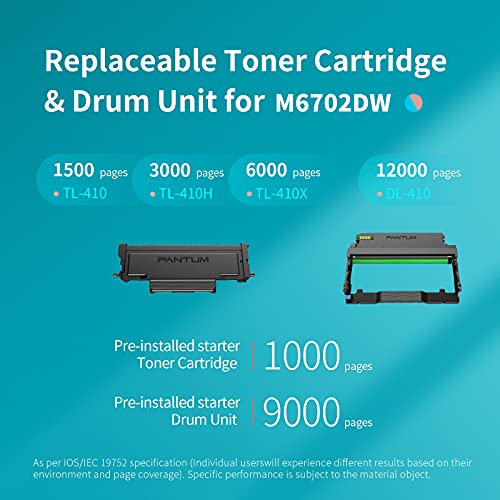 PANTUM M6702DW Multifunction Laser Printers Wireless All in One Monochrome Laser Printer Scanner Copier Auto 2-Sided Print Copy 32ppm
