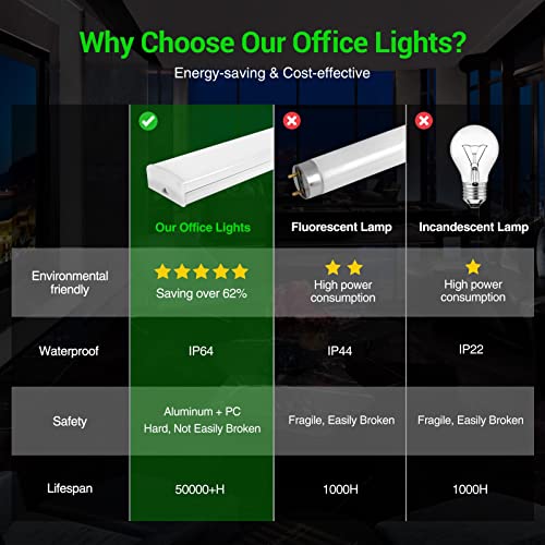 Amberbaby Under Cabinet LED Flushmount Light, Waterproof Commercial Security Lighting 9 Pack