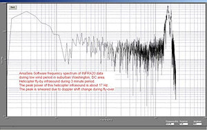 Infiltec INFRA20 infrasound Monitor