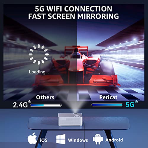 Pericat WiFi Bluetooth Projector 5G Native 1080P/16000L with Screen, 4K Support, 350'' Display, Carry Bag & Tripod